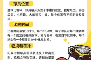  如何通过奖励机制培养篮球运动员的职业素养：策略与实践